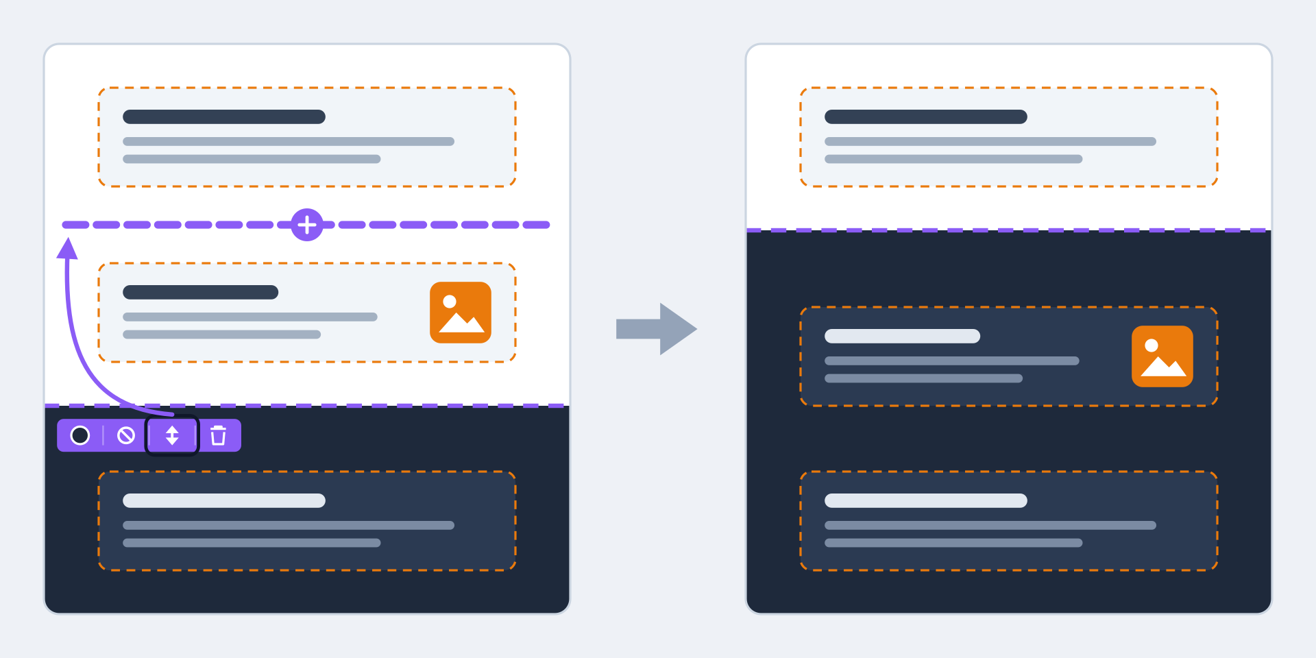 Avant : une section claire avec deux composants, dont le second porte une image orange, puis une section foncée. Une flèche violette part du bouton Déplacer de la section foncée vers le trait placé entre les deux composants clairs. Après : la frontière est remontée et le composant à l'image orange se trouve dans la section foncée.