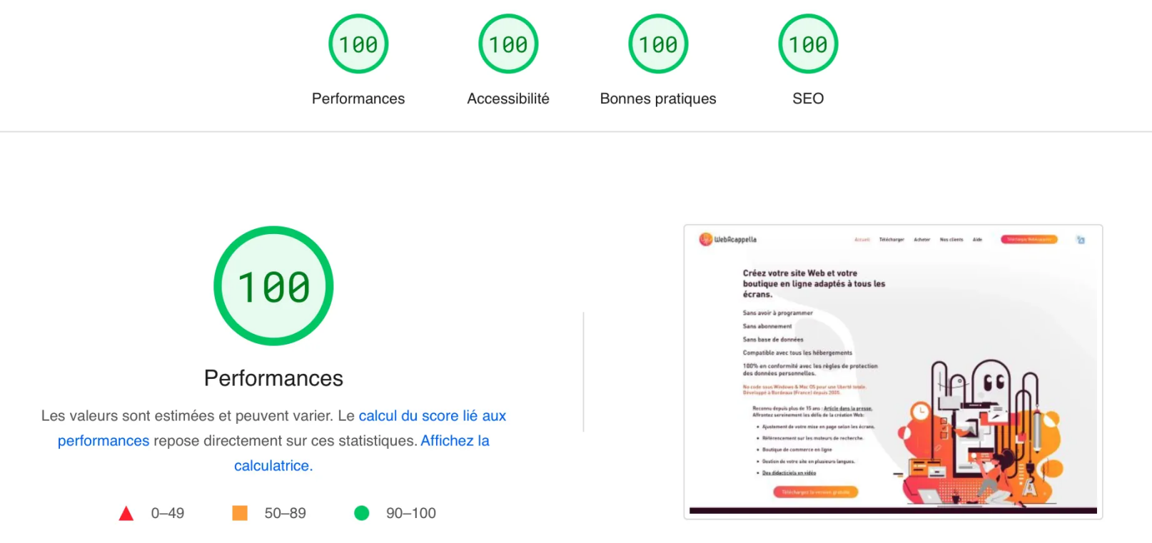 Score Google Page Insight